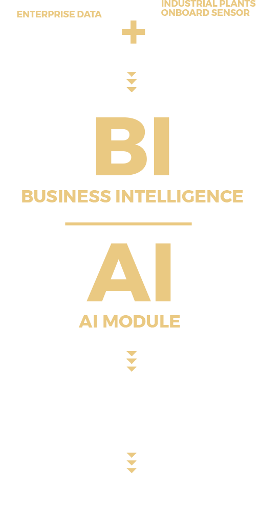 AI and BI AI and BI