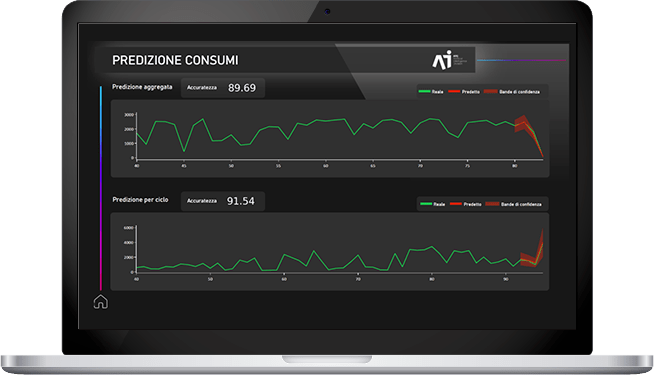 predizione-consumi-1-min